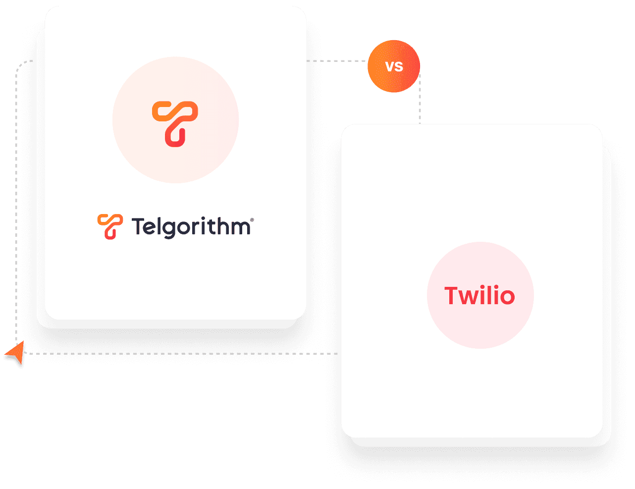 Telgorithm Vs Twilio